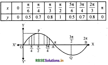 RBSE Solutions for Class 12 Maths Chapter 8 समाकलनों के अनुप्रयोग विविध प्रश्नावली 8