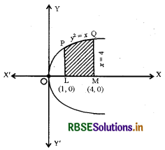 RBSE Solutions for Class 12 Maths Chapter 8 समाकलनों के अनुप्रयोग Ex 8.1 1