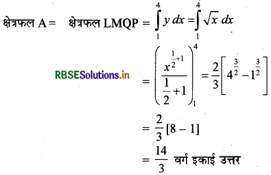 RBSE Solutions for Class 12 Maths Chapter 8 समाकलनों के अनुप्रयोग Ex 8.1 2