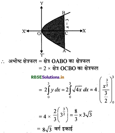 RBSE Solutions for Class 12 Maths Chapter 8 समाकलनों के अनुप्रयोग Ex 8.1 20