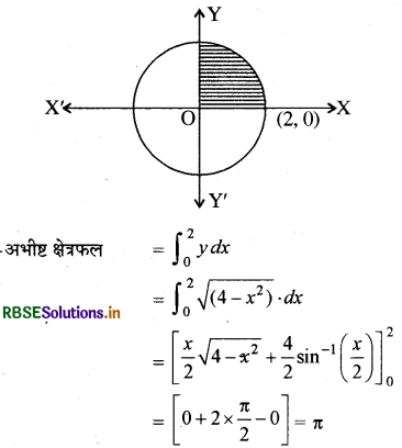 RBSE Solutions for Class 12 Maths Chapter 8 समाकलनों के अनुप्रयोग Ex 8.1 21