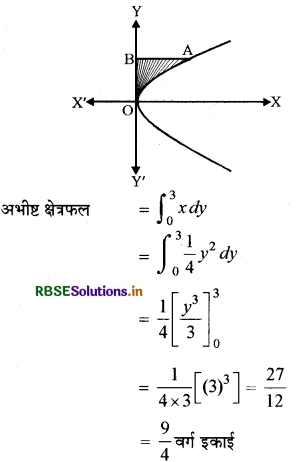 RBSE Solutions for Class 12 Maths Chapter 8 समाकलनों के अनुप्रयोग Ex 8.1 22