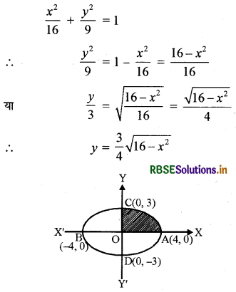RBSE Solutions for Class 12 Maths Chapter 8 समाकलनों के अनुप्रयोग Ex 8.1 6