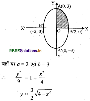 RBSE Solutions for Class 12 Maths Chapter 8 समाकलनों के अनुप्रयोग Ex 8.1 8