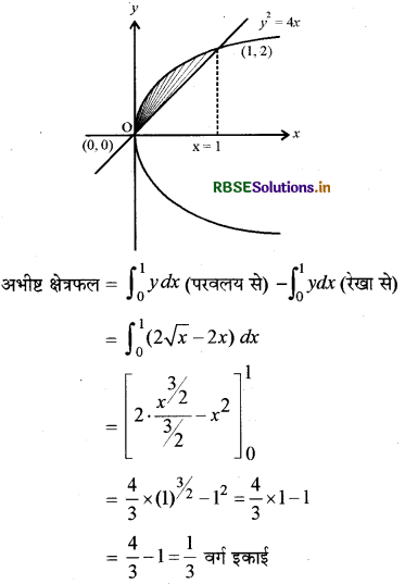 RBSE Solutions for Class 12 Maths Chapter 8 समाकलनों के अनुप्रयोग Ex 8.2 12
