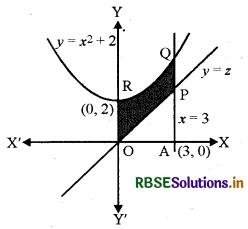 RBSE Solutions for Class 12 Maths Chapter 8 समाकलनों के अनुप्रयोग Ex 8.2 5