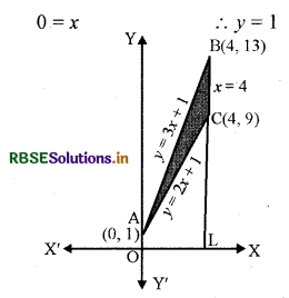 RBSE Solutions for Class 12 Maths Chapter 8 समाकलनों के अनुप्रयोग Ex 8.2 9