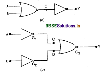 RBSE Solutions for Class 12 Physics Chapter 14 अर्द्धचालक इलेक्ट्रॉनिकी-पदार्थ, युक्तियाँ तथा सरल परिपथ 4