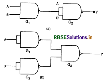RBSE Solutions for Class 12 Physics Chapter 14 अर्द्धचालक इलेक्ट्रॉनिकी-पदार्थ, युक्तियाँ तथा सरल परिपथ 6
