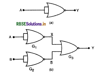 RBSE Solutions for Class 12 Physics Chapter 14 अर्द्धचालक इलेक्ट्रॉनिकी-पदार्थ, युक्तियाँ तथा सरल परिपथ 8
