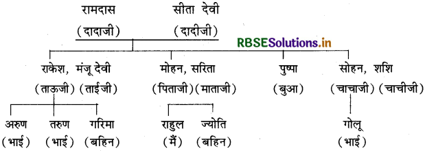 RBSE Solutions for Class 3 EVS Chapter 1 रिश्ते-नाते 1