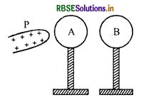 RBSE Class 12 Physics Important Questions Chapter 1 वैद्युत आवेश तथा क्षेत्र 1