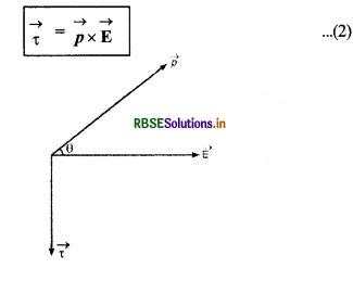 RBSE Class 12 Physics Important Questions Chapter 1 वैद्युत आवेश तथा क्षेत्र 12
