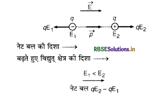 RBSE Class 12 Physics Important Questions Chapter 1 वैद्युत आवेश तथा क्षेत्र 13