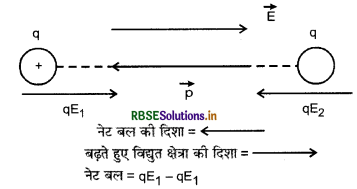 RBSE Class 12 Physics Important Questions Chapter 1 वैद्युत आवेश तथा क्षेत्र 14