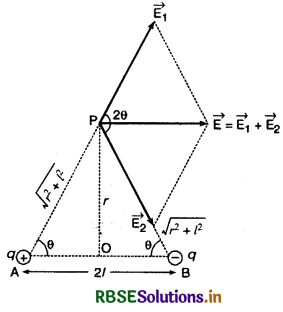 RBSE Class 12 Physics Important Questions Chapter 1 वैद्युत आवेश तथा क्षेत्र 24