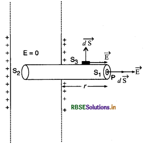 RBSE Class 12 Physics Important Questions Chapter 1 वैद्युत आवेश तथा क्षेत्र 26