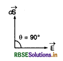 RBSE Class 12 Physics Important Questions Chapter 1 वैद्युत आवेश तथा क्षेत्र 28