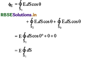 RBSE Class 12 Physics Important Questions Chapter 1 वैद्युत आवेश तथा क्षेत्र 29