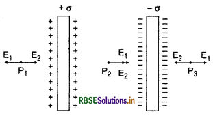 RBSE Class 12 Physics Important Questions Chapter 1 वैद्युत आवेश तथा क्षेत्र 3