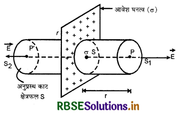RBSE Class 12 Physics Important Questions Chapter 1 वैद्युत आवेश तथा क्षेत्र 30