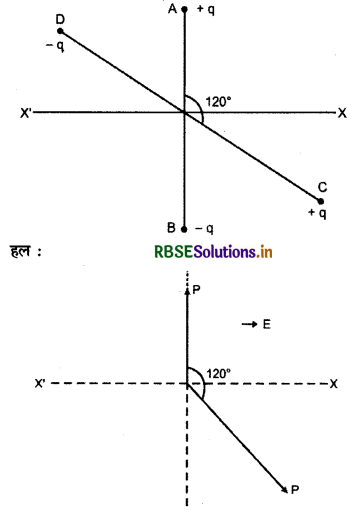 RBSE Class 12 Physics Important Questions Chapter 1 वैद्युत आवेश तथा क्षेत्र 39