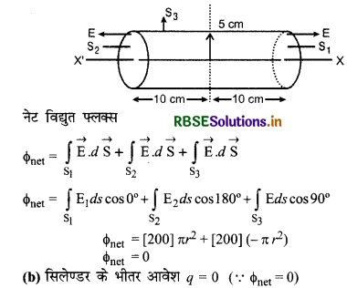 RBSE Class 12 Physics Important Questions Chapter 1 वैद्युत आवेश तथा क्षेत्र 40
