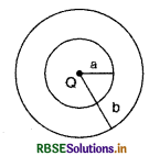 RBSE Class 12 Physics Important Questions Chapter 1 वैद्युत आवेश तथा क्षेत्र 46