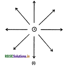 RBSE Class 12 Physics Important Questions Chapter 1 वैद्युत आवेश तथा क्षेत्र 5