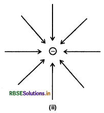  RBSE Class 12 Physics Important Questions Chapter 1 वैद्युत आवेश तथा क्षेत्र 6