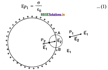 RBSE Class 12 Physics Important Questions Chapter 1 वैद्युत आवेश तथा क्षेत्र 7