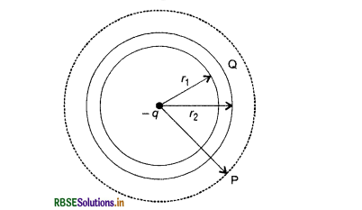 RBSE Class 12 Physics Important Questions Chapter 1 वैद्युत आवेश तथा क्षेत्र 9