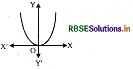 RBSE Solutions for Class 12 Maths Chapter 9 अवकल समीकरण Ex 9.3 7