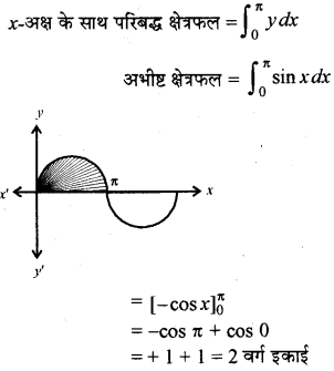 RBSE Class 12 Maths Important Questions Chapter 8 समाकलनों के अनुप्रयोग 1