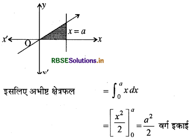 RBSE Class 12 Maths Important Questions Chapter 8 समाकलनों के अनुप्रयोग 10