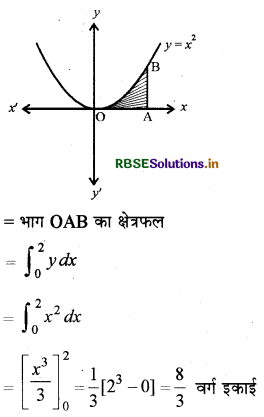 RBSE Class 12 Maths Important Questions Chapter 8 समाकलनों के अनुप्रयोग 11