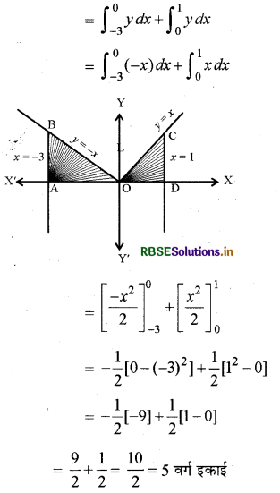RBSE Class 12 Maths Important Questions Chapter 8 समाकलनों के अनुप्रयोग 13