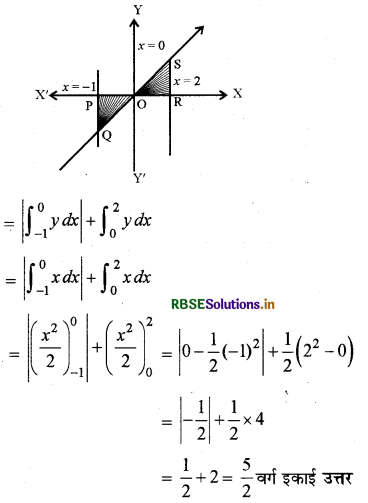 RBSE Class 12 Maths Important Questions Chapter 8 समाकलनों के अनुप्रयोग 14