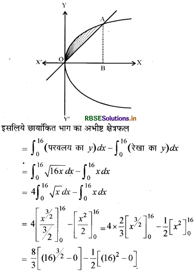 RBSE Class 12 Maths Important Questions Chapter 8 समाकलनों के अनुप्रयोग 16