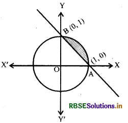 RBSE Class 12 Maths Important Questions Chapter 8 समाकलनों के अनुप्रयोग 17