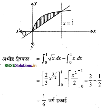 RBSE Class 12 Maths Important Questions Chapter 8 समाकलनों के अनुप्रयोग 2