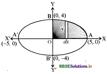 RBSE Class 12 Maths Important Questions Chapter 8 समाकलनों के अनुप्रयोग 25