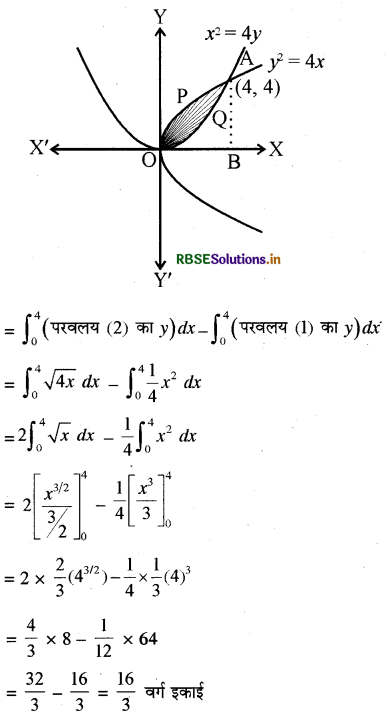 RBSE Class 12 Maths Important Questions Chapter 8 समाकलनों के अनुप्रयोग 28