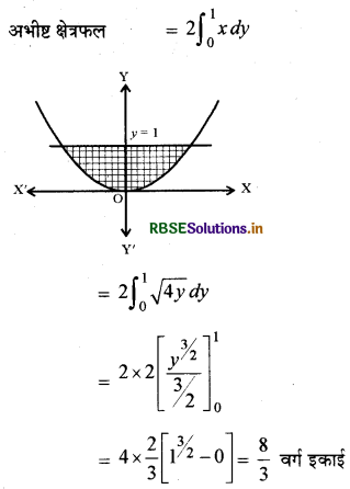 RBSE Class 12 Maths Important Questions Chapter 8 समाकलनों के अनुप्रयोग 3
