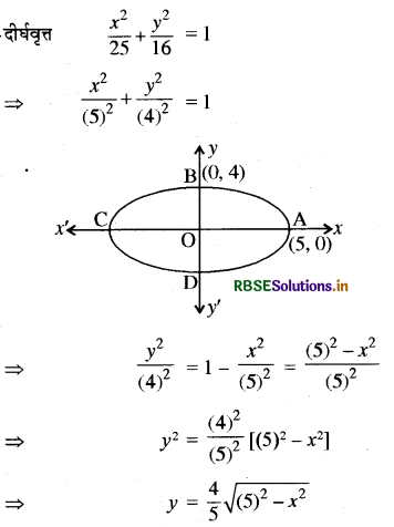 RBSE Class 12 Maths Important Questions Chapter 8 समाकलनों के अनुप्रयोग 4