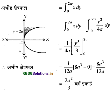 RBSE Class 12 Maths Important Questions Chapter 8 समाकलनों के अनुप्रयोग 6