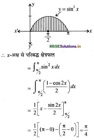 RBSE Class 12 Maths Important Questions Chapter 8 समाकलनों के अनुप्रयोग 7