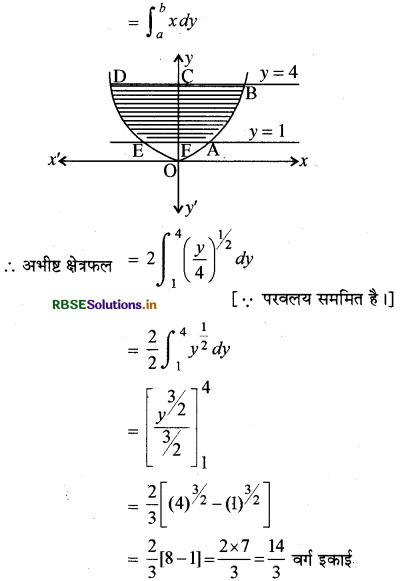 RBSE Class 12 Maths Important Questions Chapter 8 समाकलनों के अनुप्रयोग 9