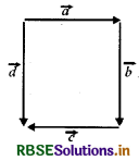 RBSE Solutions for Class 12 Maths Chapter 10 सदिश बीजगणित Ex 10.1 2