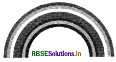 RBSE Solutions for Class 3 EVS Chapter 7 आओ, पानी को समझें 1